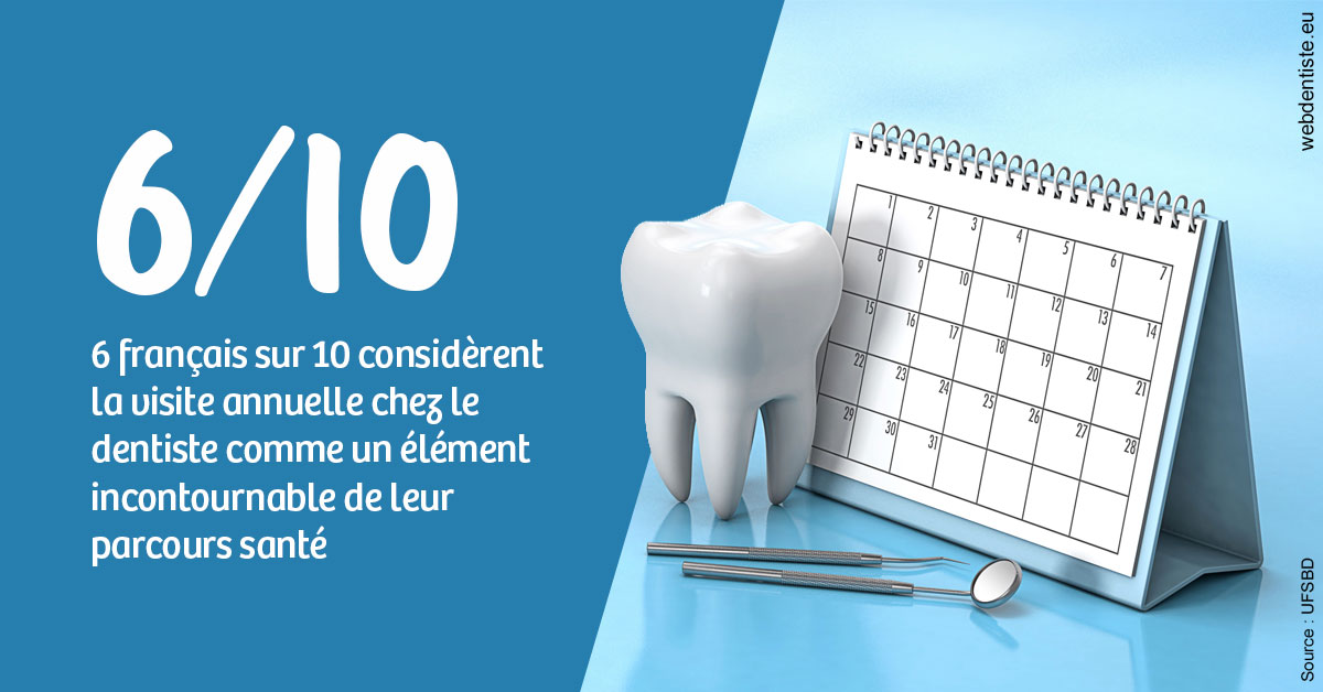 https://dr-meyer-jm.chirurgiens-dentistes.fr/Visite annuelle 1