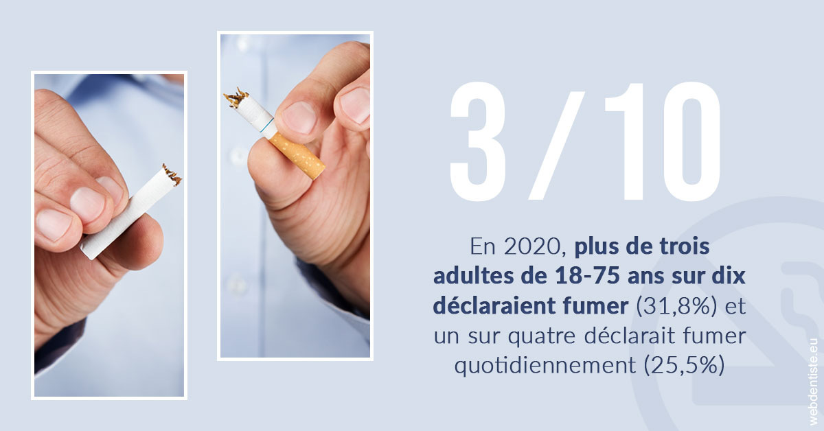 https://dr-meyer-jm.chirurgiens-dentistes.fr/Le tabac en chiffres